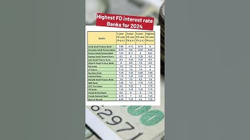 FD interest rates 2025 #fd #shorts #shortsbeta