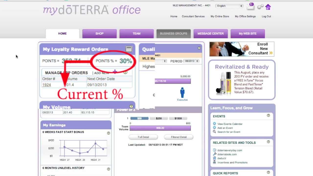 Doterra Points Chart