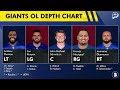 Nobody Is Talking About This… NY Giants News