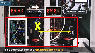 Testing The Inverter & Compressor on Samsung DVM S Systems