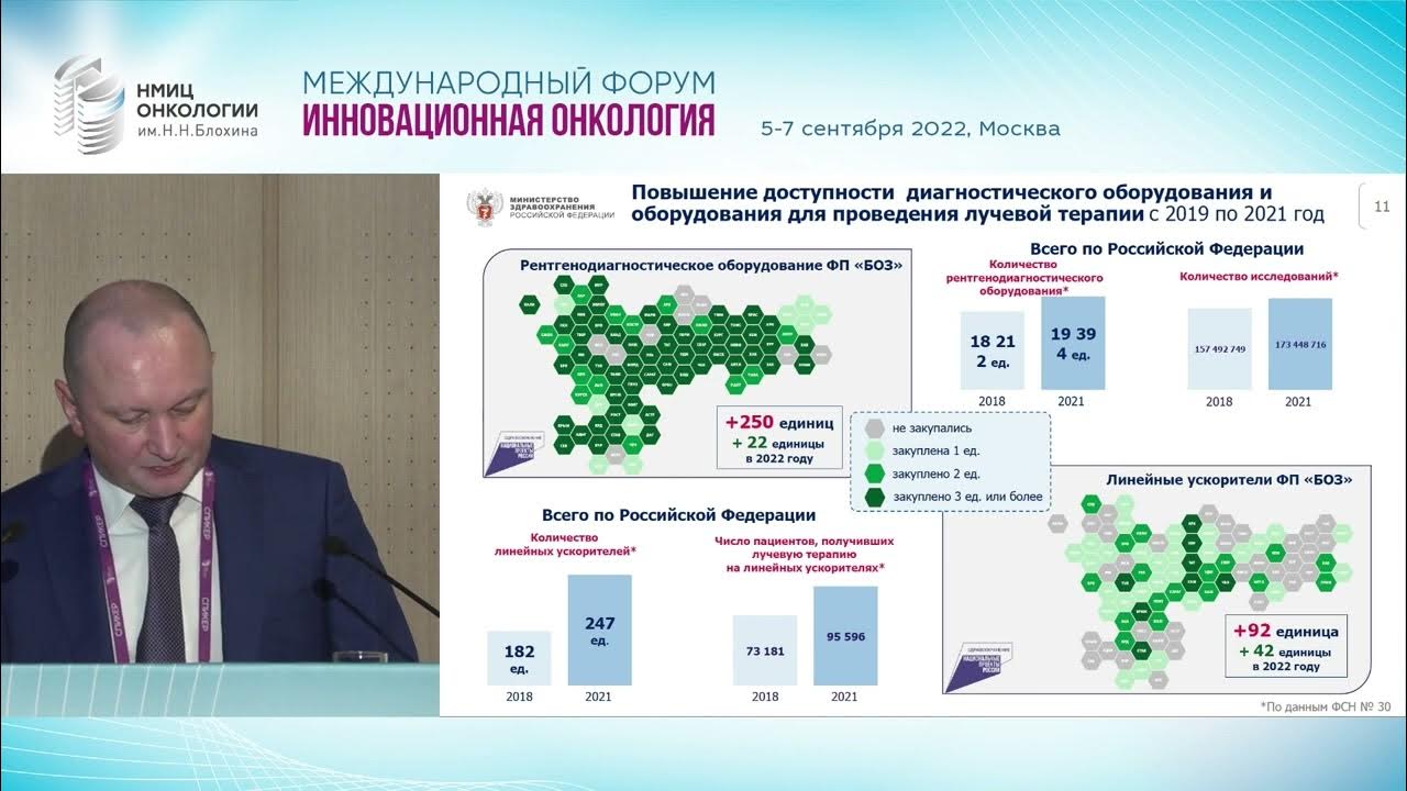 Федеральный проект "Борьба с онкологическими заболеваниями" Капитал МС