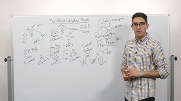 HashiCorp Terraform Adoption Stages