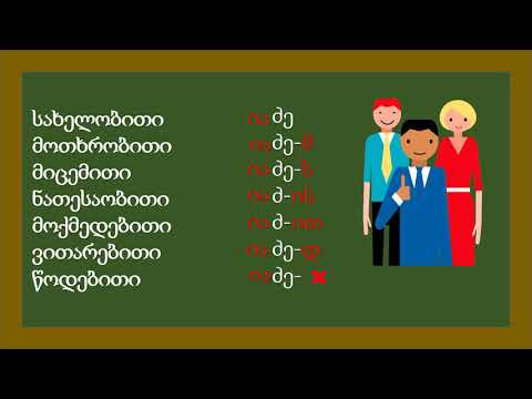 ადამიანის გვარები  I ნაწილი