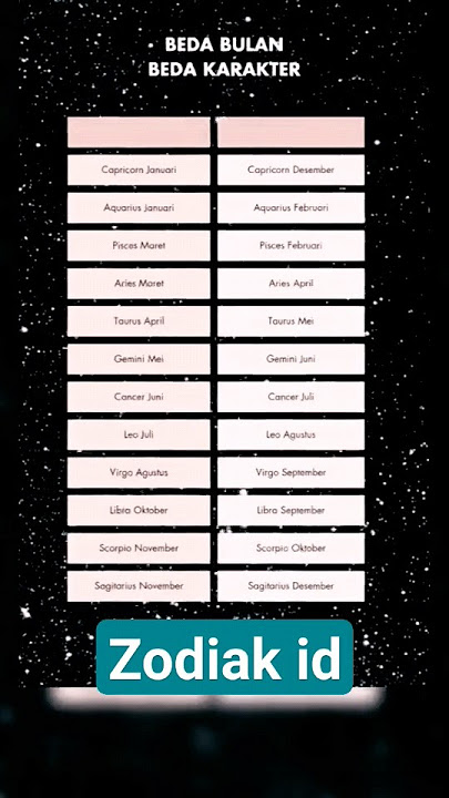 beda bulan beda karakter zodiak yuk dicek #zodiak #ngeshortsbareng #dewatabali