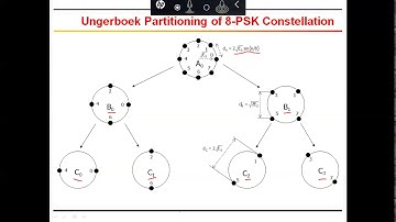 Channel Coding VI (Trellis Coded Modulation)
