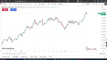 Code Powerful Trading Indicators Using ChatGPT – Step-by-Step Tutorial