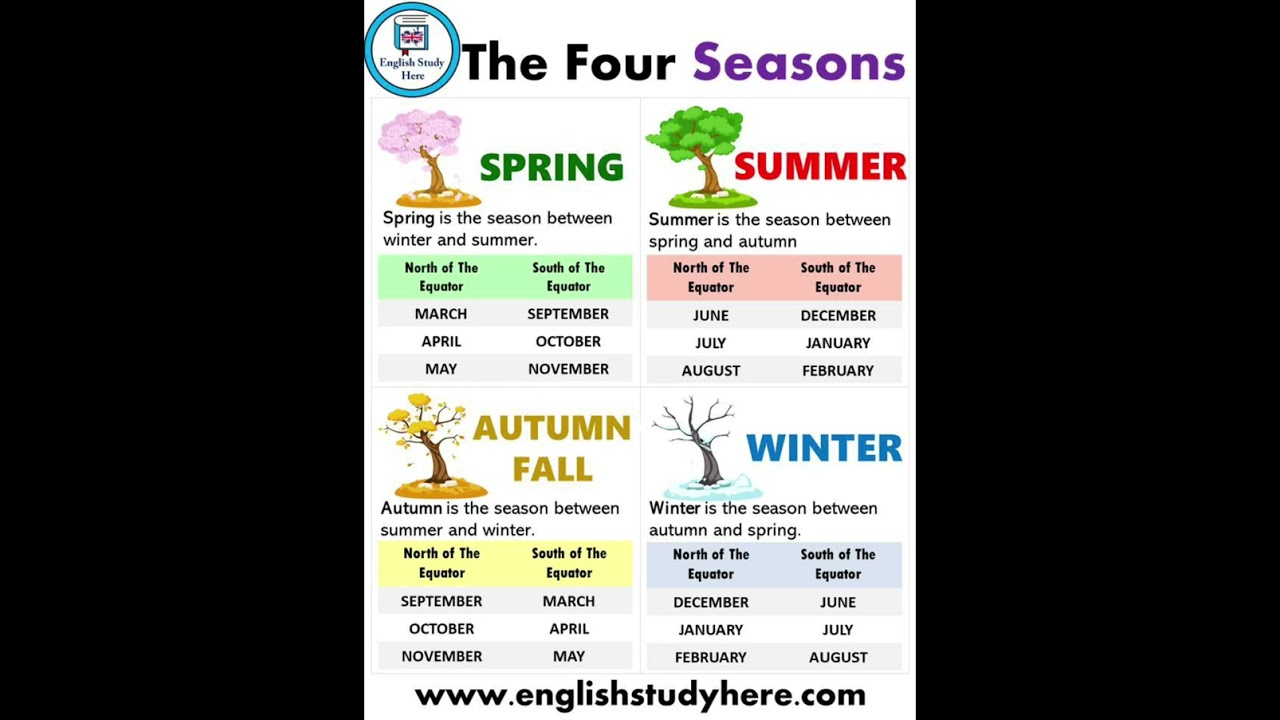 Kids vocabulary - Four Seasons - 4 seasons in a year - English educational video for kids