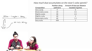 Introduction to Riemann Sums: Student Problem Solving