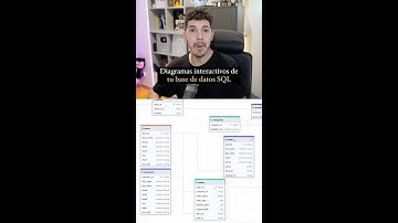 ¡BRUTAL recurso para Bases de Datos SQL!