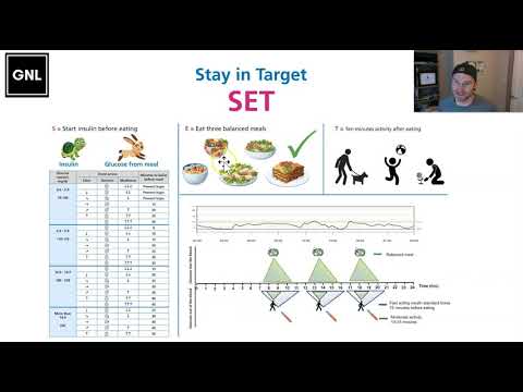 05 Dynamic Glucose Management: SET explanation (www.theglucoseneverlies.com)