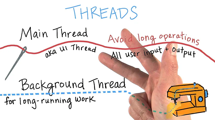 Main Thread vs Background Thread - Developing Android Apps