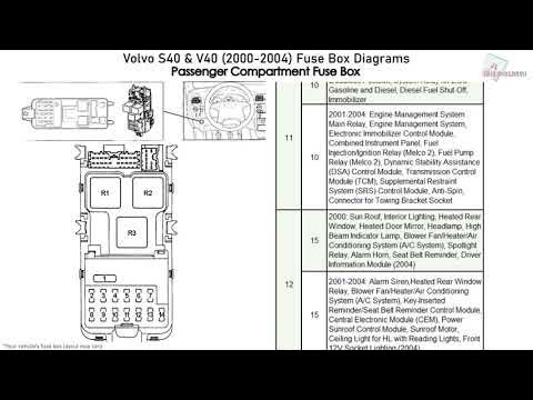 Volvo S40 & V40 (2000-2004) Fuse Box Diagrams - YouTube