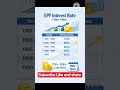 क्या आप जानते हैं कि  1981 से 1990 तक EPF पर कितना ब्याज मिलता था?