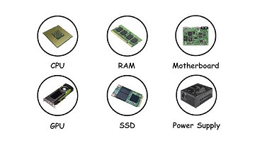 Every Computer Part Explained in 4 Minutes