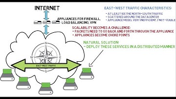 Services Implementation in Data Center Networks
