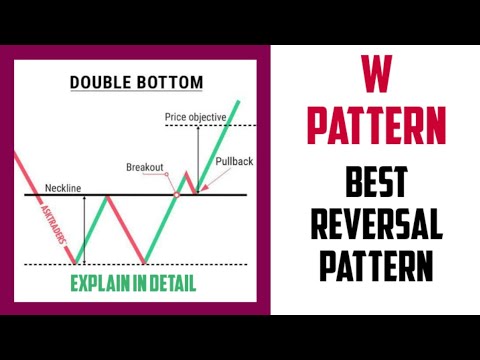 W PATTERN # W PATTERN TRADING STRATEGY # W PATTERN IN DETAIL # REVERSAL ...