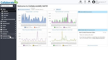 How To Manage Alerts
