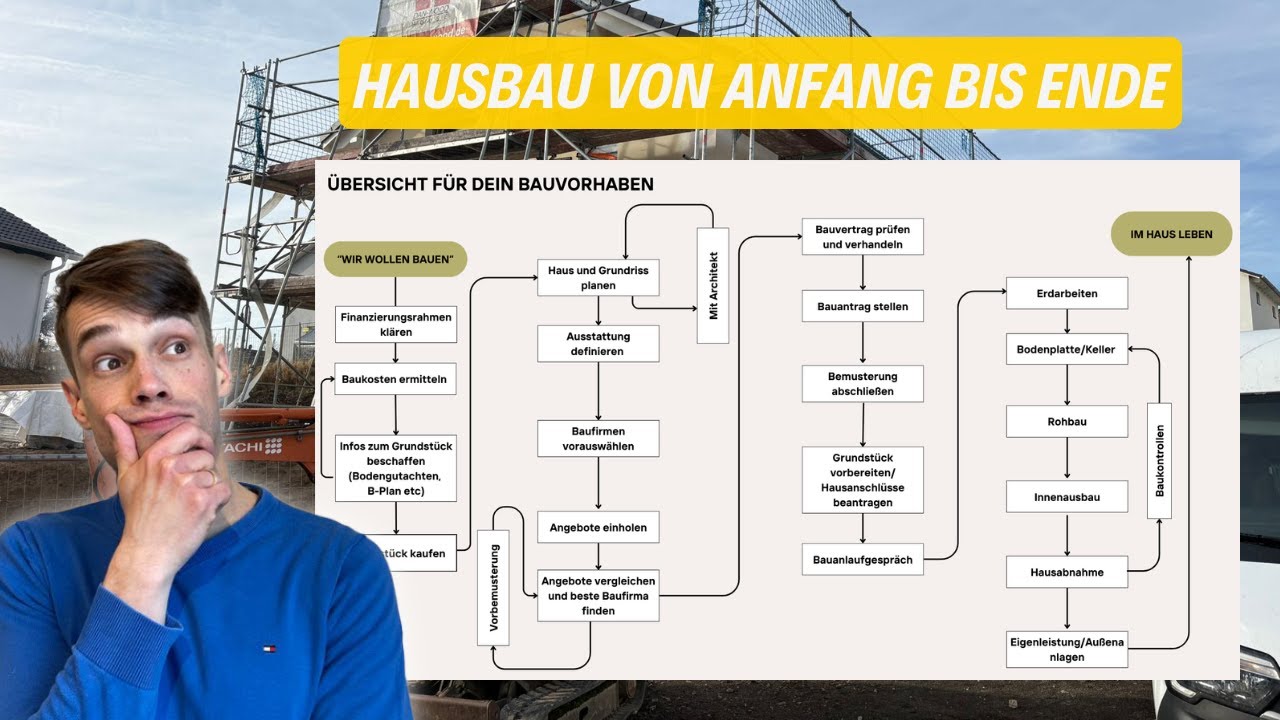 So plant und baut man ein Haus in 2026 (Schritt für Schritt Hausbau Anleitung)