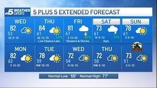 NBC 5 Forecast: A sunny and warmer Wednesday but changes are coming | NBCDFW