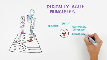 Agile Mindset to Develop Digital Youth Work — Kokeilukulttuuri digitaalisessa nuorisotyössä