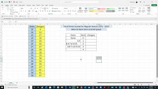 Example of Back - to - Back Stem and Leaf Graph using MS Excel