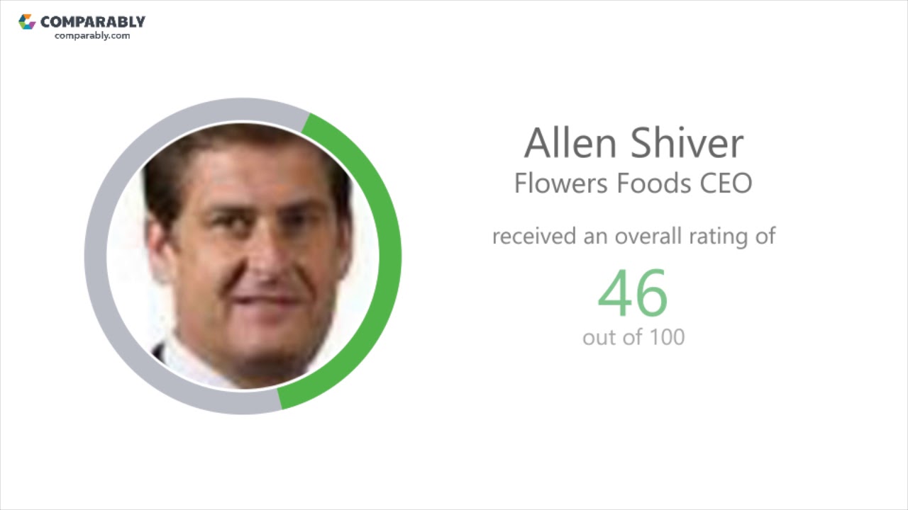 Flowers Foods' CEO and Work Experience Q1 2019 YouTube