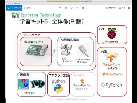はじめてのＡＩプログラム学習キット５：Raspberry Pi4Bを使って、グーグル開発のTensorflow、フェースブック開発のPytorch及びPythonの基礎を学習、体験することができます。
