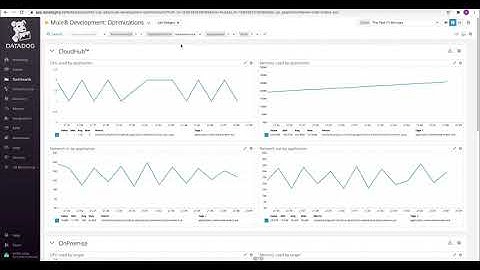 Datadog Mule® Integration - Optimizations Dashboard Overview