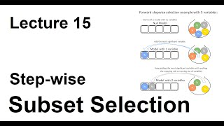 Famous Lec 15: Step-wise subset selection Net Worth