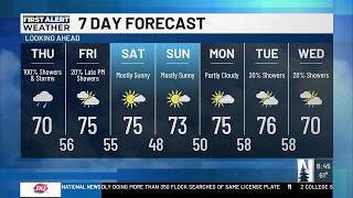 AM Weather Forecast 26