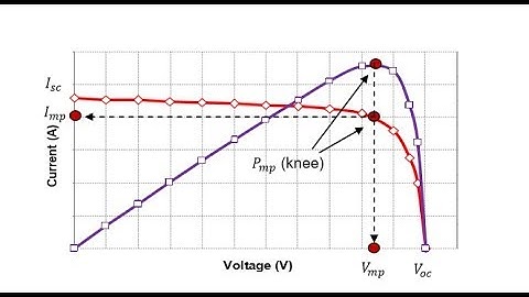 PV and IV curve of PV module