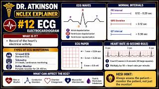 ACC #12 -  Eclectrocardiogram and Cardiac Conduction