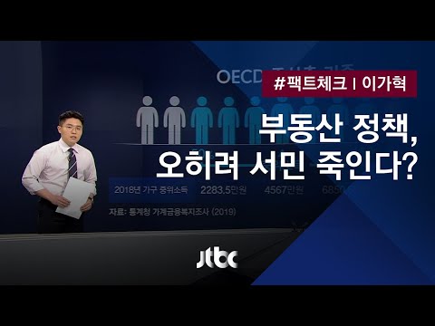 [팩트체크] 12·16 부동산 대책, &amp;#39;중산층·서민&amp;#39; 짓밟는다?