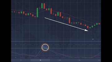 IQ Option Stochastic Strategy (New Year Method)