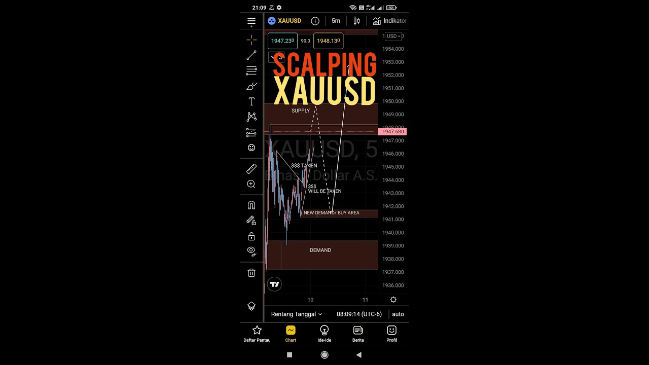 (SCALPING) XAUUSD ANALYSIS TODAY , 11 April 2022 // BE ADAPTIVE ...