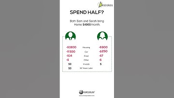 Spend Half ? Budget Your Way to Success: Animated Insights from MoneyMelons by 4Strokes.