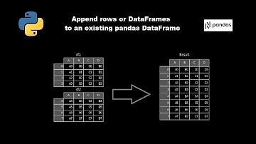 Append rows or DataFrames to an existing pandas DataFrame in python