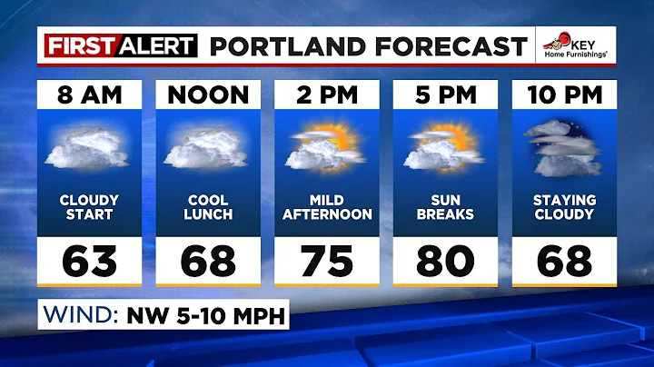 First Alert Monday morning FOX 12 weather forecast (8/28)