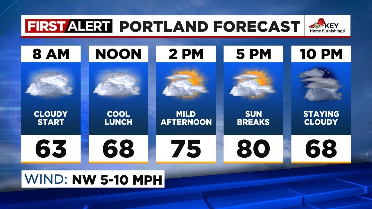 First Alert Monday morning FOX 12 weather forecast (8/28) - YouTube