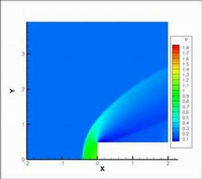 Supersonic flow over cylinder - inviscid case