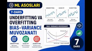 Overfitting va Underfitting nima  Bias-Variance muvozanati | ML Asoslari - 7