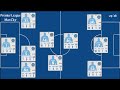 Manchester City | EPL Matchweek 20 Stats 2025/26 | Goals, Assists, Clean Sheet &amp; Top Performers
