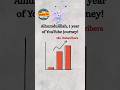 1 year of solving problems | The problem solver #shorts #1yearonyoutube #maths