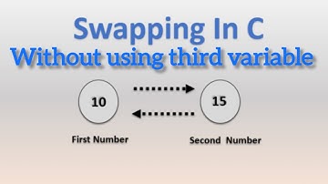 c program to swap two numbers without using third variable | CodingWorld4U