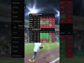How We Hit a +2100 Home Run Parlay | MLB Prop Betting Research Tool #mlb #baseball