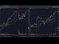 『Live』-台指期、TXF、TaiwanFutures、台灣期貨、台湾期货、台湾先物取引、대만 선물/＃Trend＃Rangebound＃趨勢＃箱型＃趋势＃箱型＃トレンド＃レンジ相場＃트렌드＃박스권