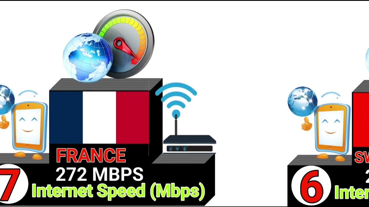 HOW TO GET FASTER SPEED FOR FREE FASTEST SPEEDS BY