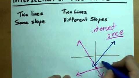 Summary: HOW can two lines intersection?  Do they?