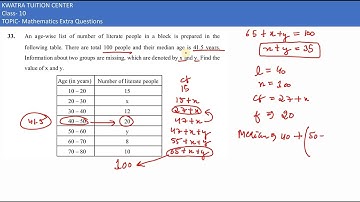 33. An age-wise list of number of literate people in a block is prepared in the following table.