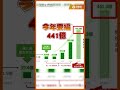 無人機5年編近900億！黃國昌怒問蔡賴政府：錢花了 能力在哪裡？#黃國昌  #無人機  #國防  #民進黨  #國防預算 #品觀點